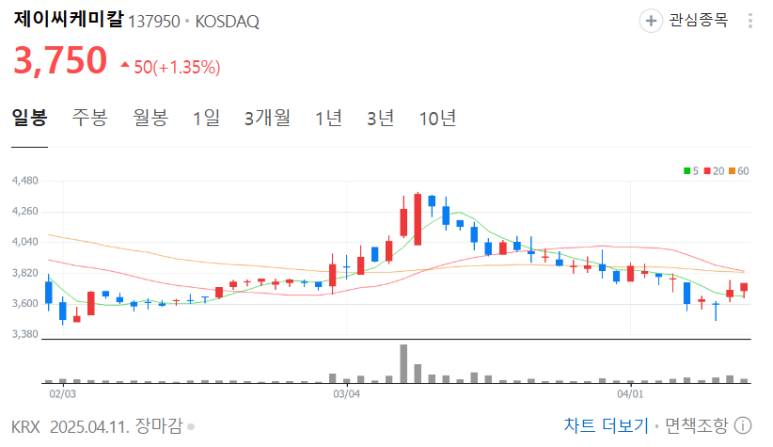제이씨산업 이미지