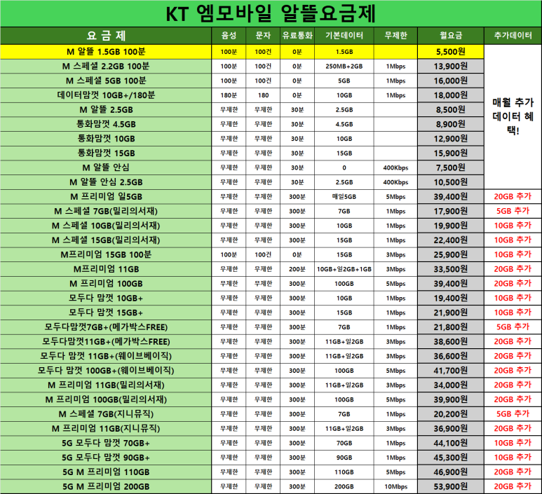 서문통신 이미지