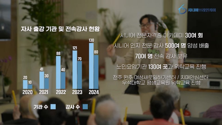 시니어브레인케어 이미지