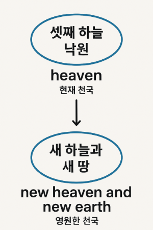 새하늘 이미지