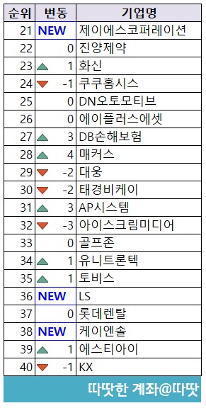 케이엔코퍼레이션 이미지