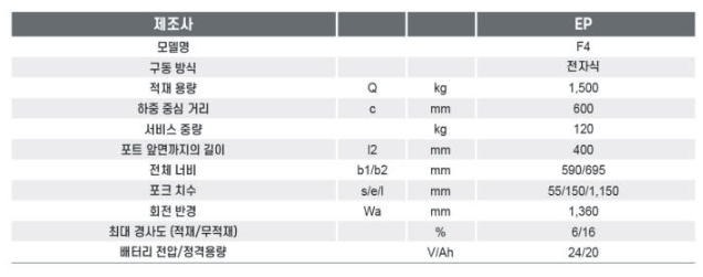 대일밧데리 이미지