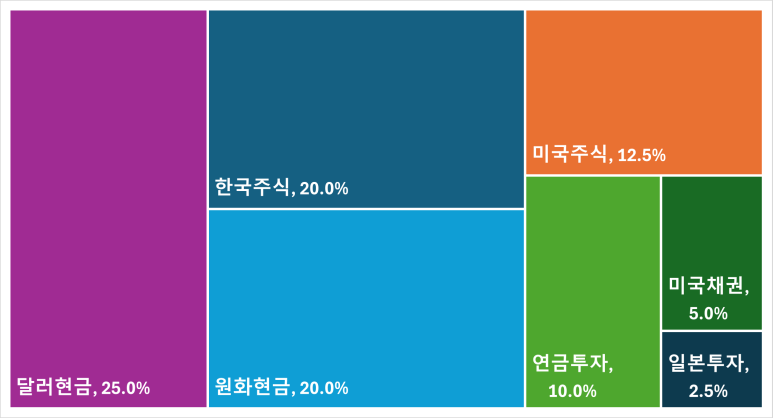 지에프코퍼레이션 이미지