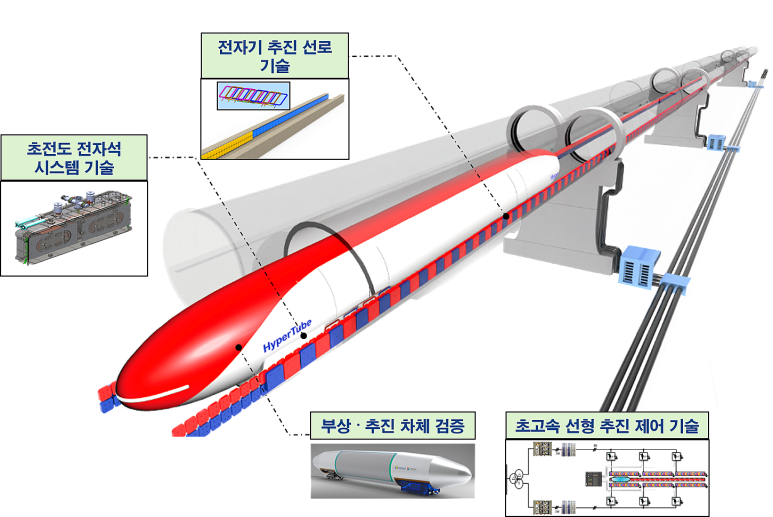 하이퍼웨이 이미지