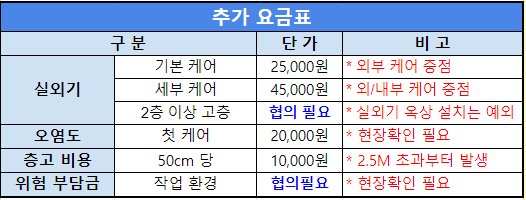 매트리스소파카펫에어컨새로클린 이미지