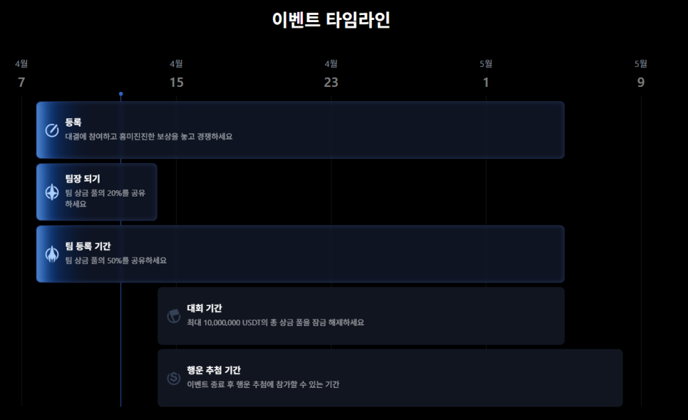 타임트레이딩 이미지