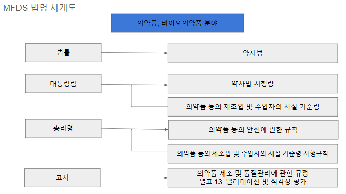 한국지엠피교육센터 이미지