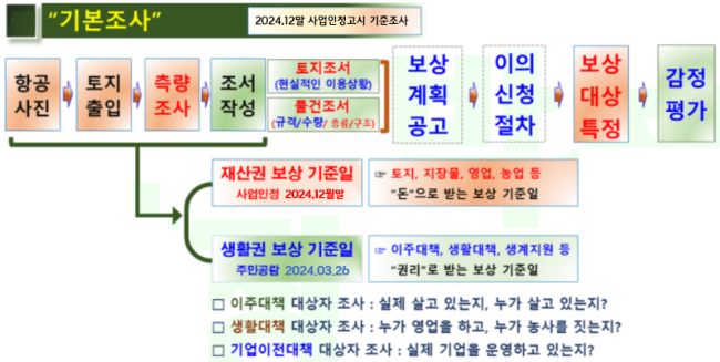 코랜드 이미지