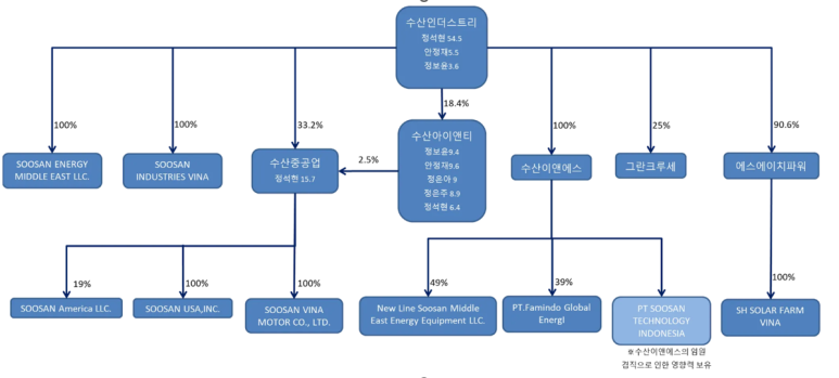 이앤에스설비 이미지