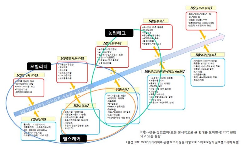 메가트렌드 이미지