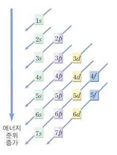 제1원자 이미지