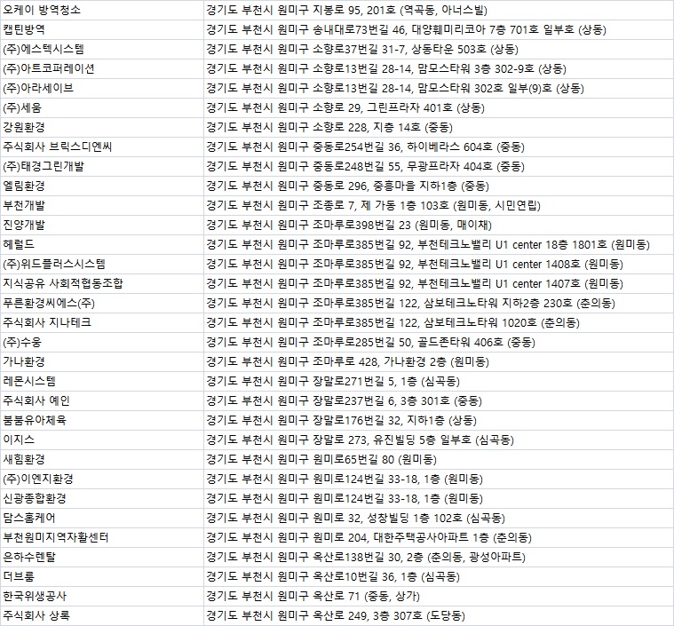(주)엔케이티엠에스 이미지