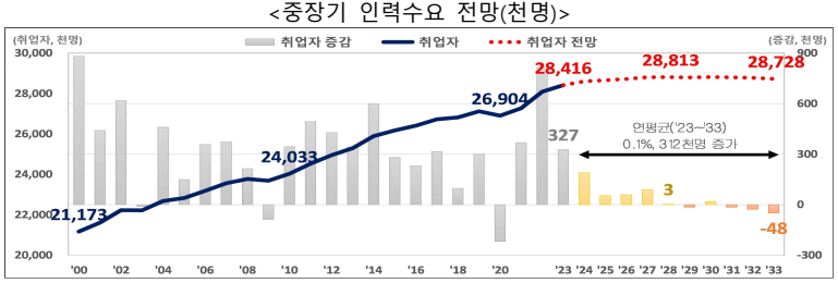 33인력 이미지