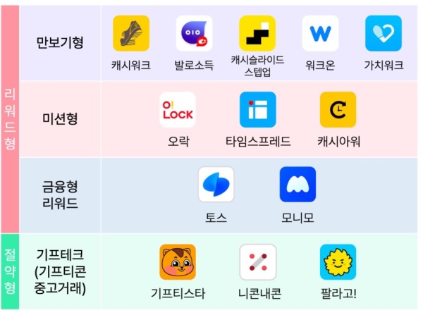 유　테크 이미지