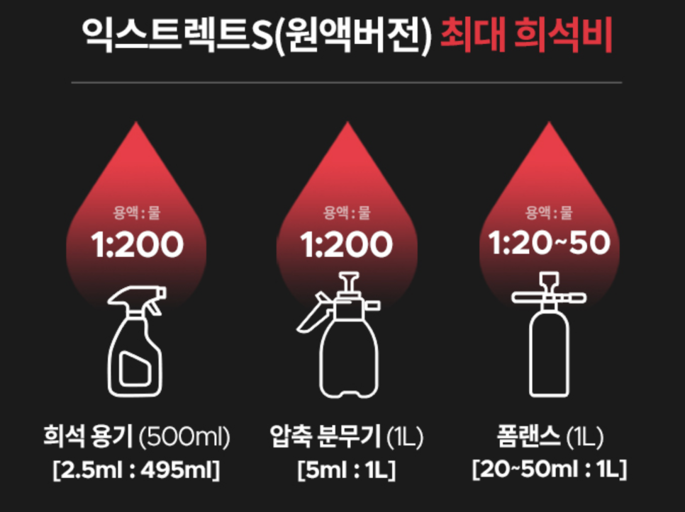 셀프세차 방법 소개 "더클래스 워터에이징 익스트렉트S 초간습식코팅제 자동차 물왁스 세차용품 추천"[가정의달 특선물] 이미지 7