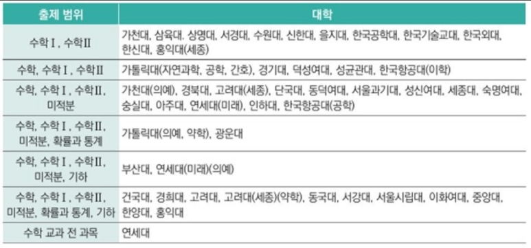 생각하는논술 이미지