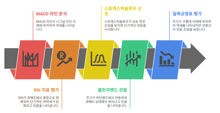 대진상회 이미지