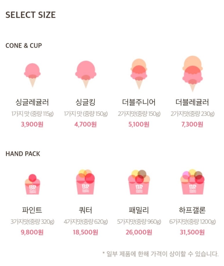배스킨라빈스울산 이미지