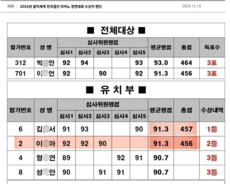 연세뮤즈음악학원 이미지