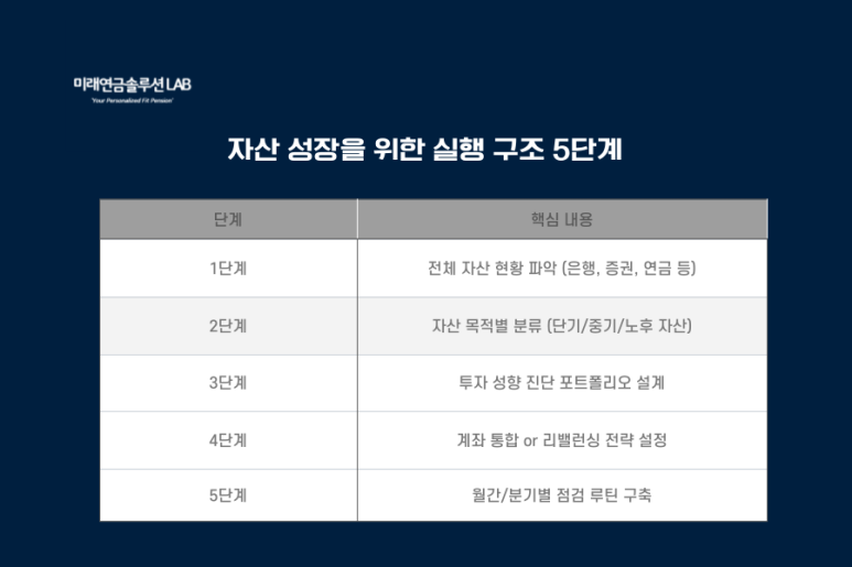 이지자산관리 이미지