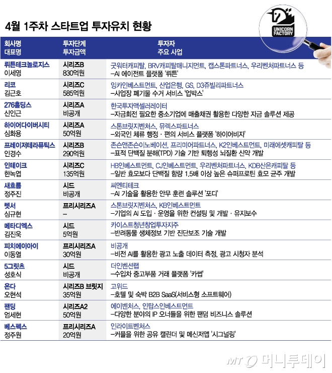(주)276홀딩스 이미지