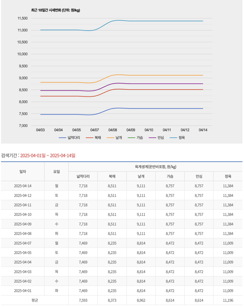 도담닭고기 이미지