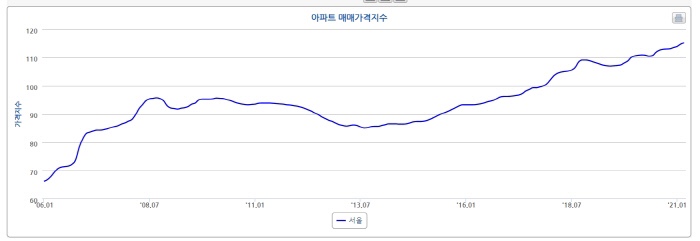 타이밍 이미지