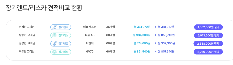자동차 장기렌트와 리스, 비교는 어디서? 현명한 선택을 위한 렌트몰(Rentmall) 이미지 9