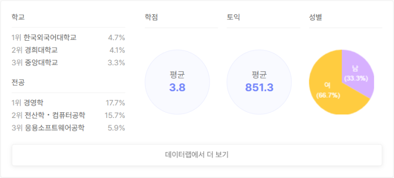 케이피앤지 이미지