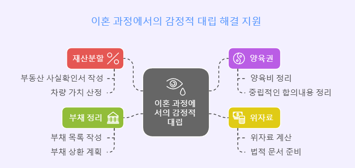 행정사사무소담은 이미지