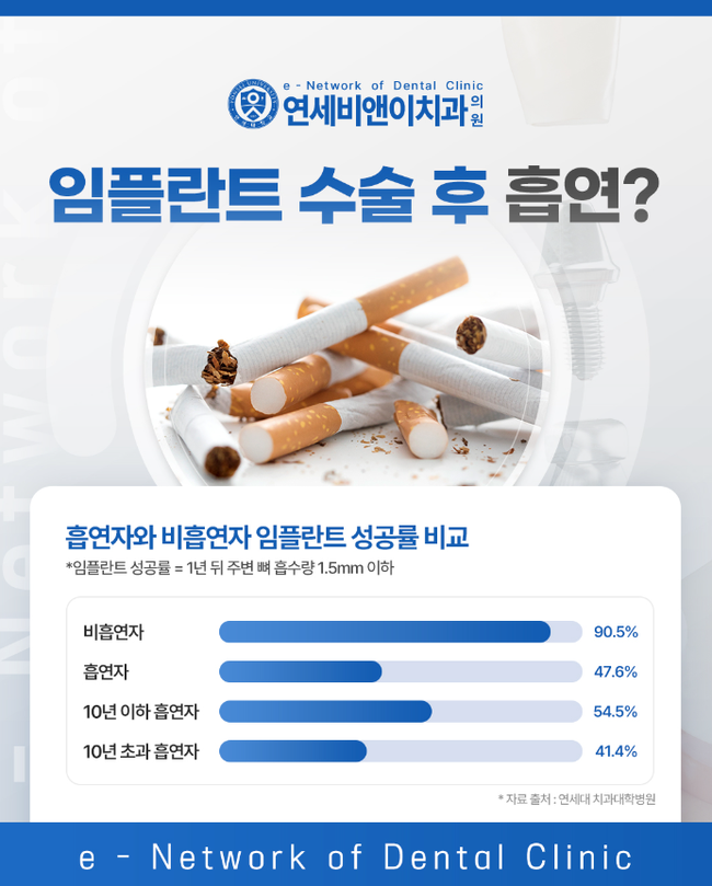 비앤이치과의원 이미지