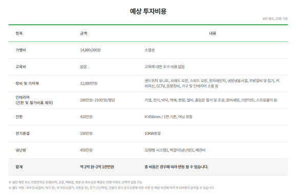 써브웨이시흥 이미지