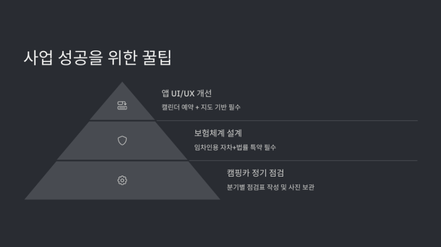 공유컨설팅 이미지