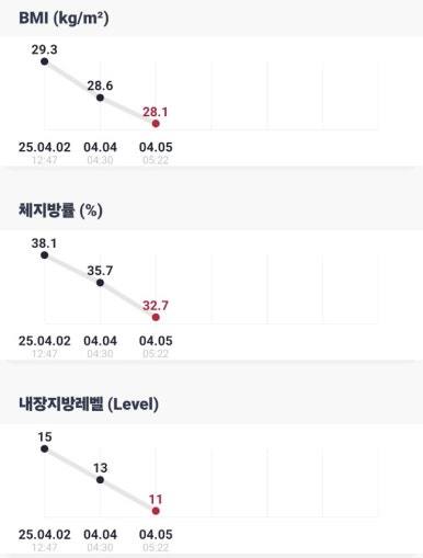 인지다방 이미지