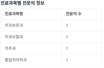 위너치과의원 이미지