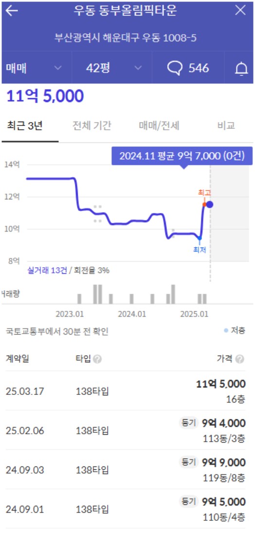 동부메가마트 이미지