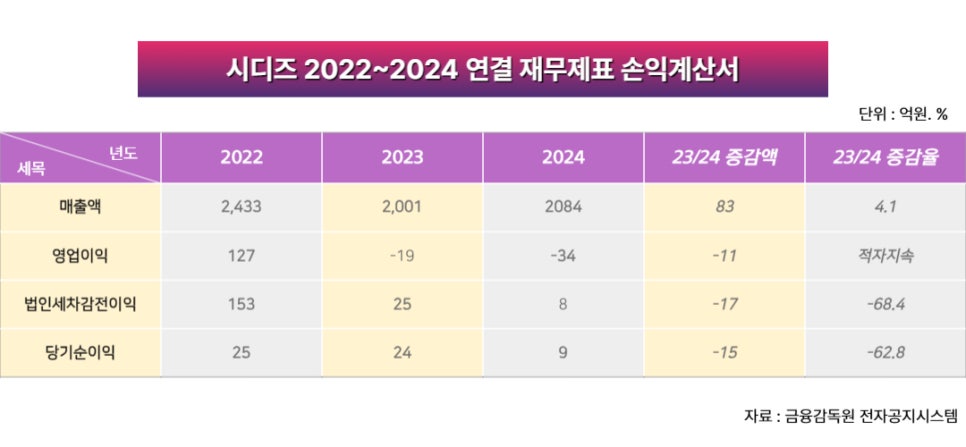 주식회사 시디즈 이미지