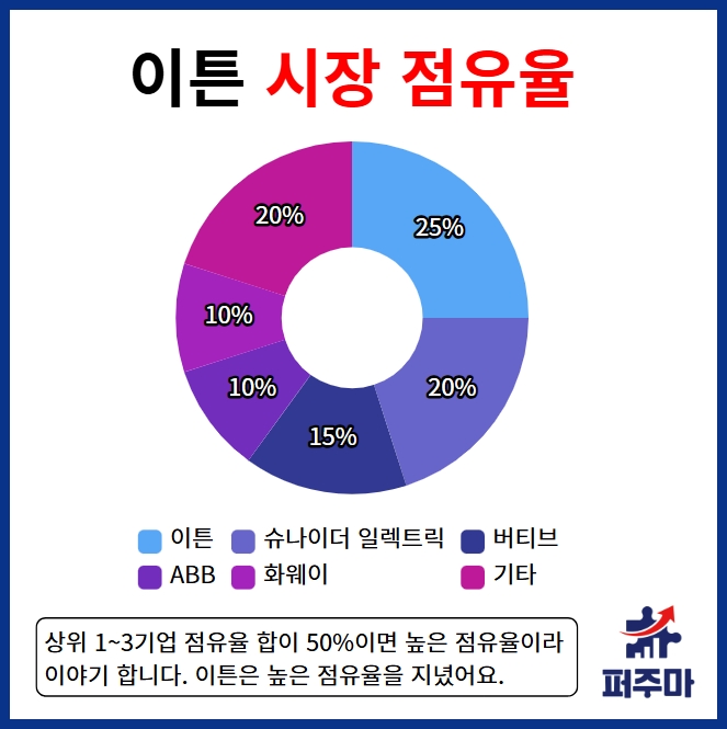그리드코퍼레이션 이미지