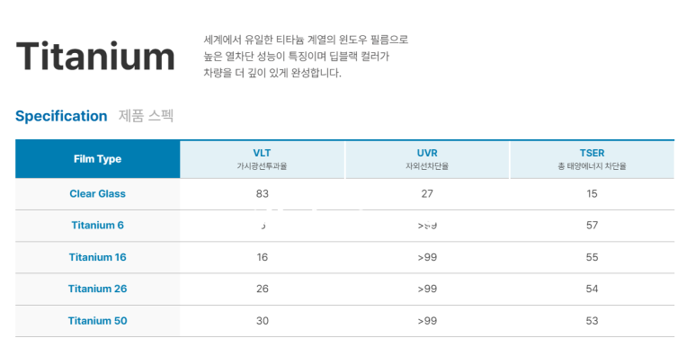솔라가드 이미지