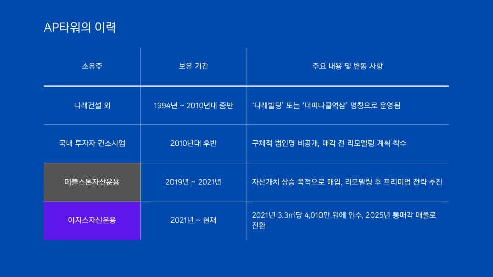 몽마르뜨모텔 이미지