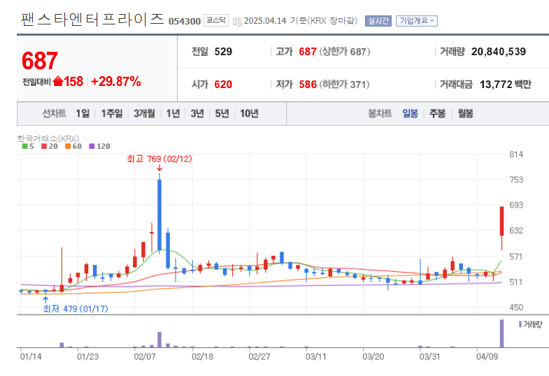 팬스타테크솔루션 이미지