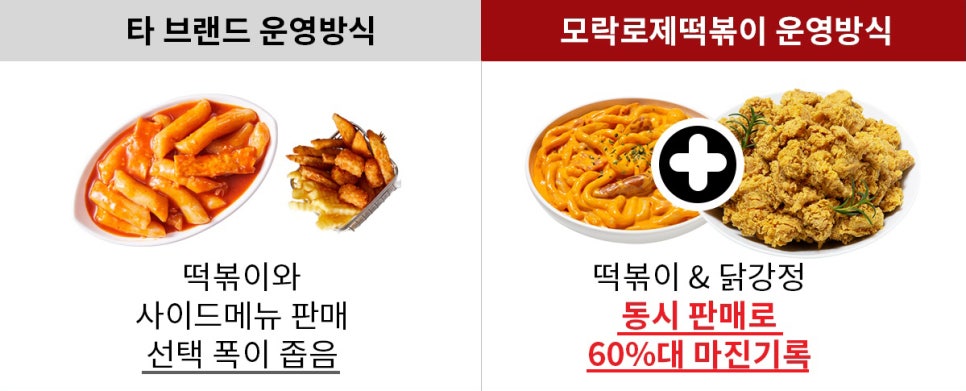 깻잎두마리치킨;모락로제떡볶이&닭강정 이미지