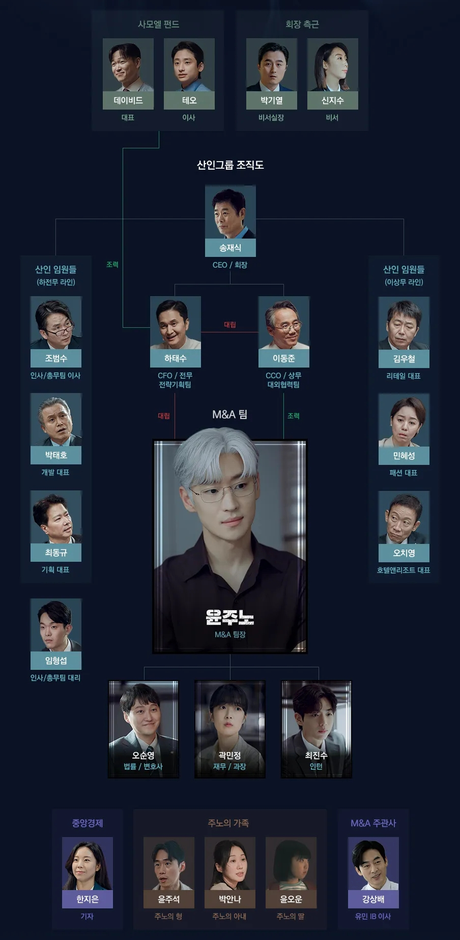 스토리 전개 결정적 선택