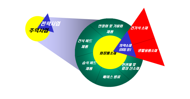 현화장품 이미지