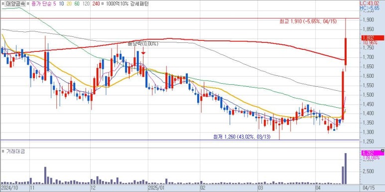 주식회사동원에프앤비((주)동원F&B) 이미지
