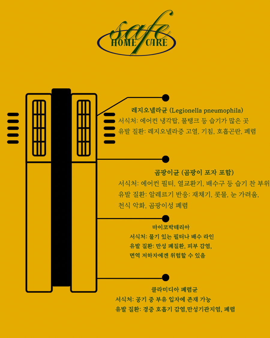 세이프홈케어 이미지