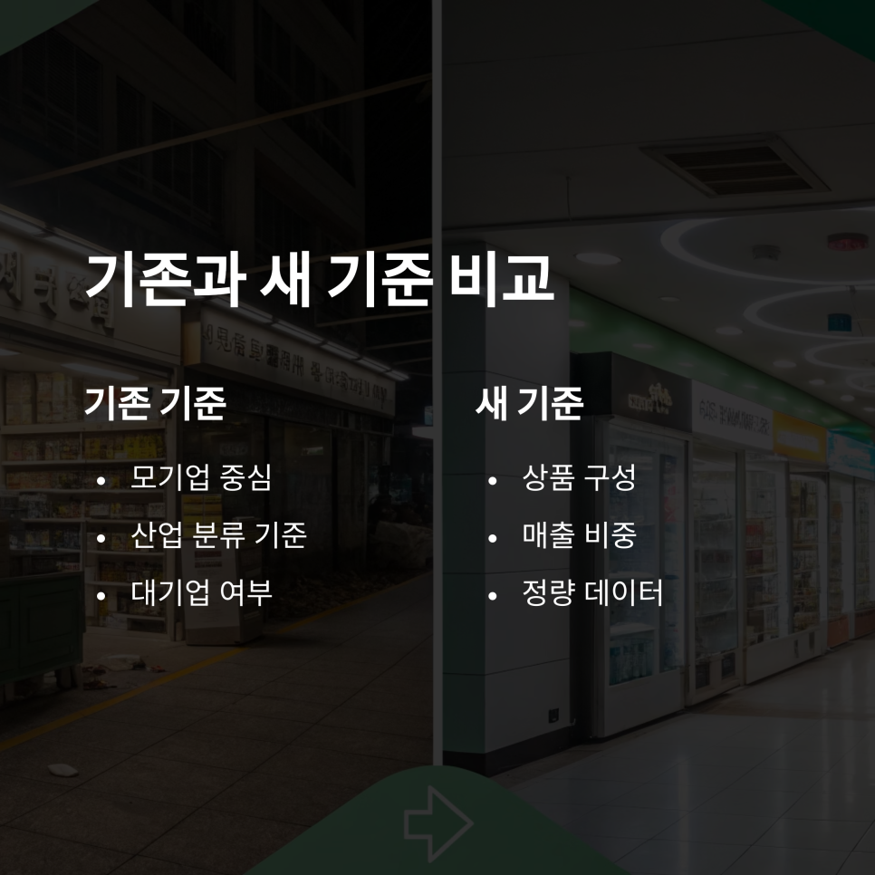 킴스24편의점 이미지