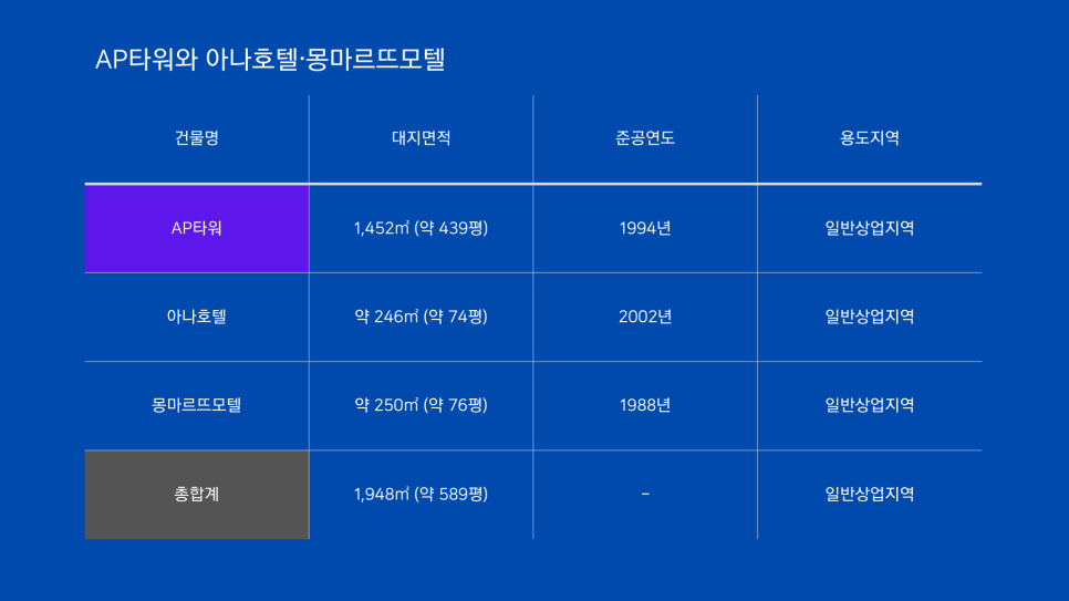 몽마르뜨모텔 이미지