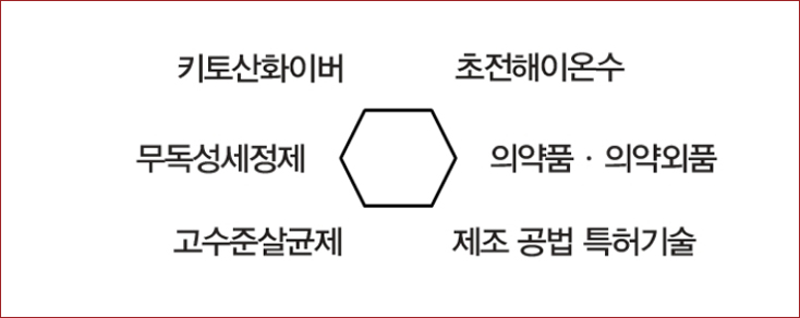 에스앤지 이미지