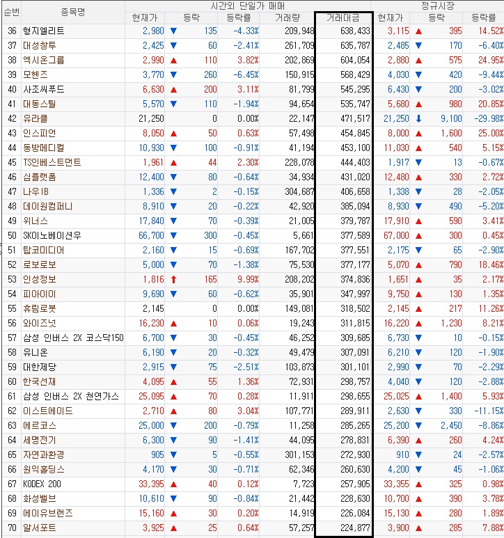 대성씨푸드 이미지